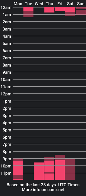 cam show schedule of hkendrick