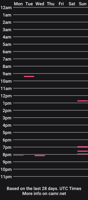 cam show schedule of hl1430