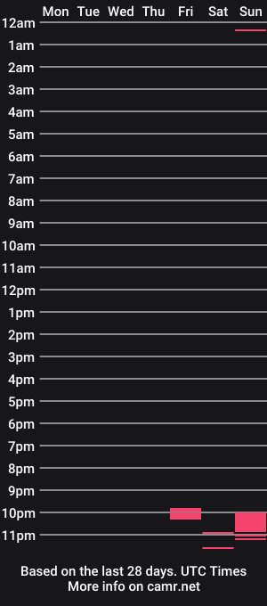 cam show schedule of hlebix1122