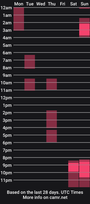 cam show schedule of hloyapopita