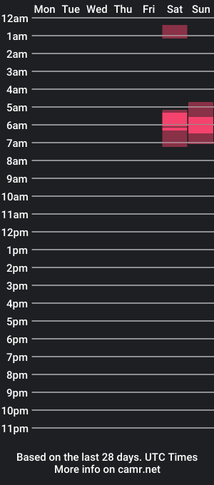 cam show schedule of hm92867