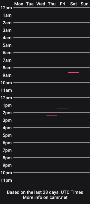 cam show schedule of hmaper