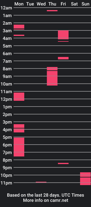 cam show schedule of hmaskie