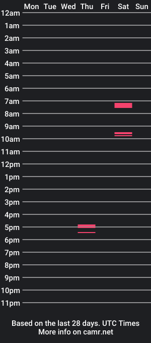 cam show schedule of hml09