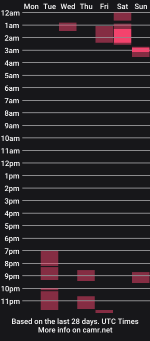 cam show schedule of hmmmm39