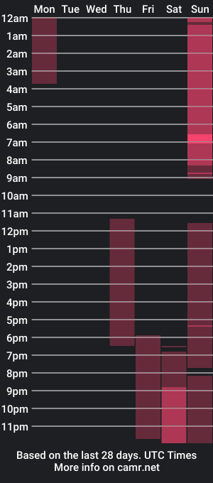 cam show schedule of hmuench85