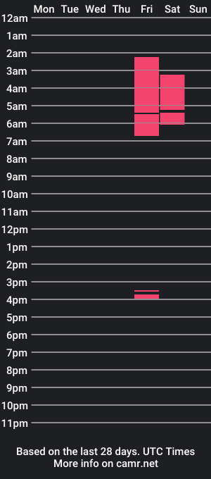 cam show schedule of hob_martin