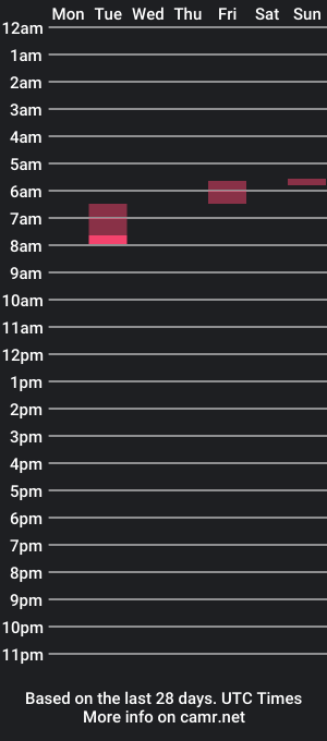 cam show schedule of hobbes323