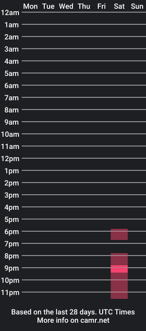 cam show schedule of hoboayoyo