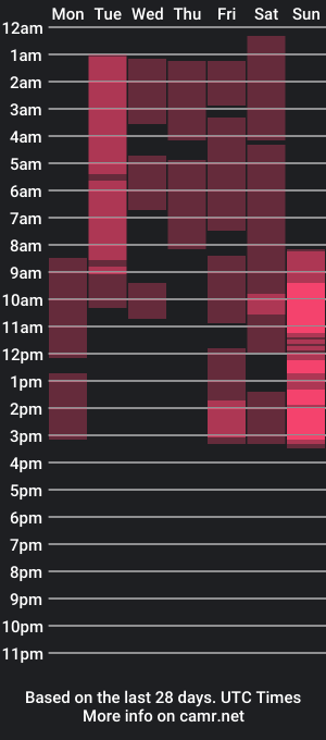 cam show schedule of hoco1a