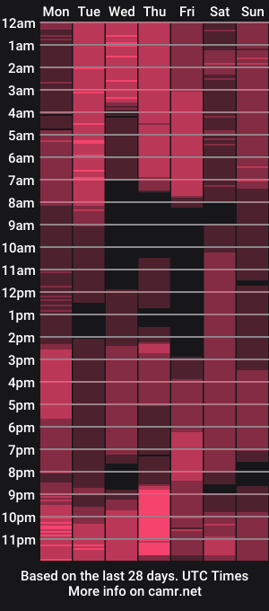 cam show schedule of hocthus