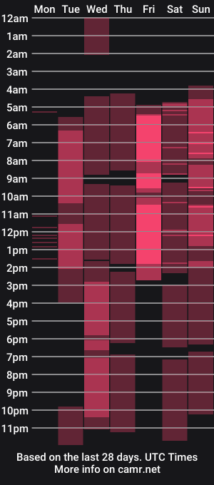 cam show schedule of hodgesalice