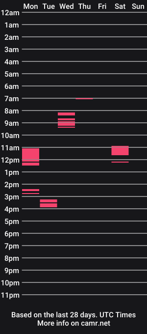 cam show schedule of hodler1