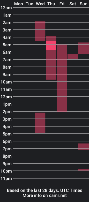 cam show schedule of hoe_lotta_troublexxx