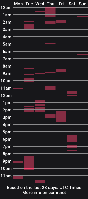 cam show schedule of hoelottaasss