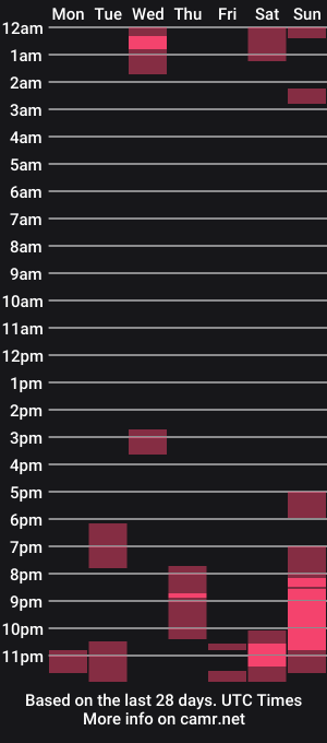 cam show schedule of hoestoes915