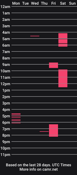 cam show schedule of hoethefter