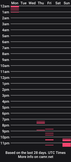 cam show schedule of hogrider192