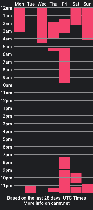 cam show schedule of hojul