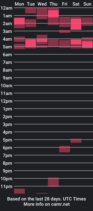 cam show schedule of holdmycock16