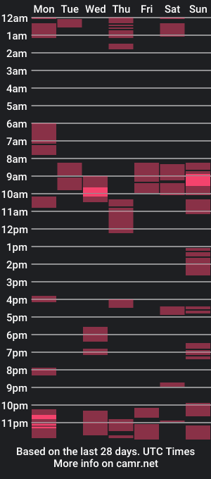 cam show schedule of holdmyzucchni