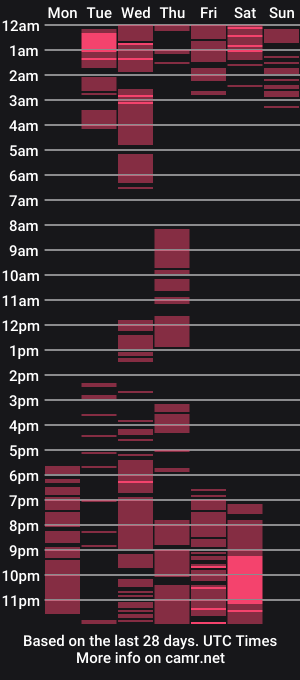 cam show schedule of holee_laura