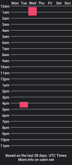 cam show schedule of holefucker20