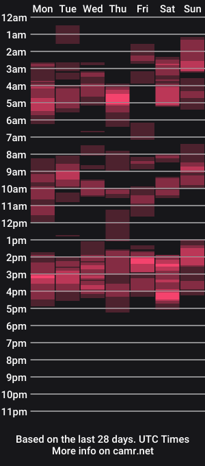 cam show schedule of holgerhb53