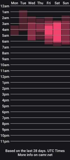 cam show schedule of holihurricane