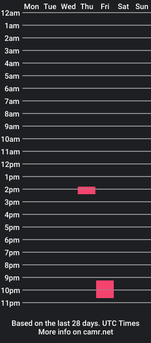 cam show schedule of hollaback_momma