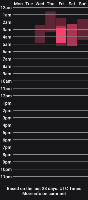 cam show schedule of hollandhousestudios