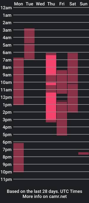 cam show schedule of hollieblonde