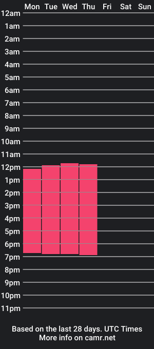 cam show schedule of hollow_kirby