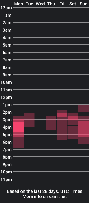 cam show schedule of holly__ly1