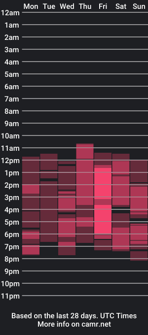 cam show schedule of holly__palmer