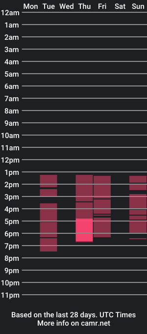 cam show schedule of holly_molly_x