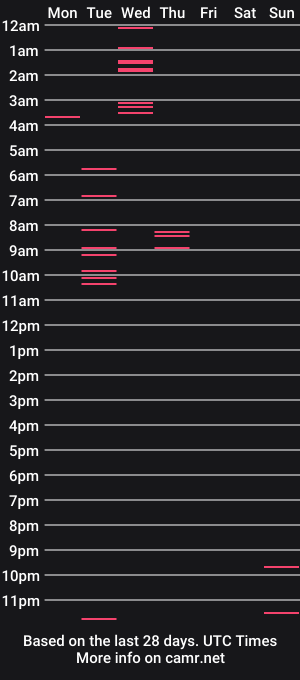 cam show schedule of hollybabykitty