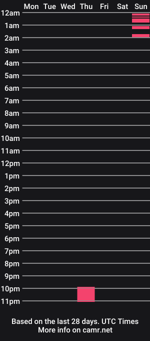 cam show schedule of hollybbgxx