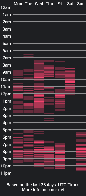 cam show schedule of hollycrystals