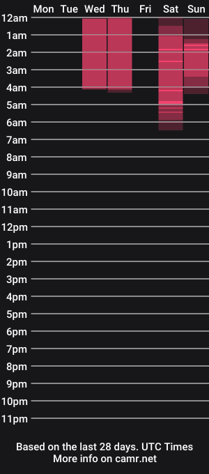 cam show schedule of hollylinder_