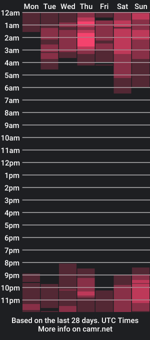 cam show schedule of hollymollyxoxo