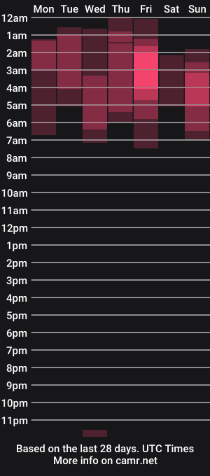 cam show schedule of hollyshit_