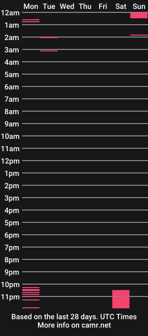 cam show schedule of hollywoodbitch