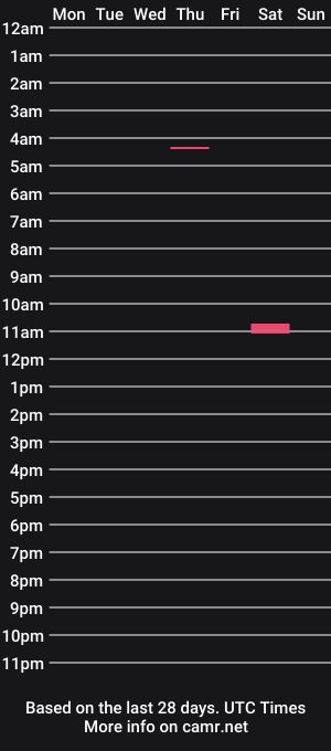 cam show schedule of hollywoodmuse