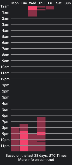 cam show schedule of hollyxx_