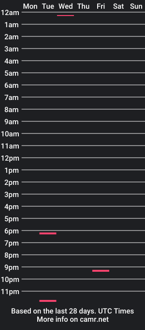 cam show schedule of holmesandrew