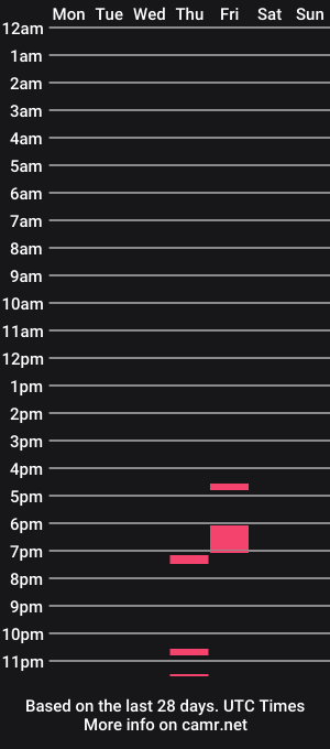cam show schedule of holmquistc