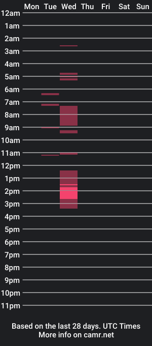 cam show schedule of holsex13