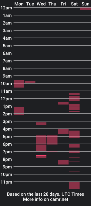 cam show schedule of holy666moly