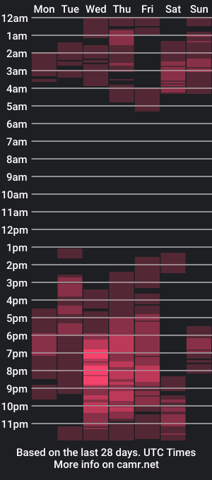 cam show schedule of holy_nestymariex